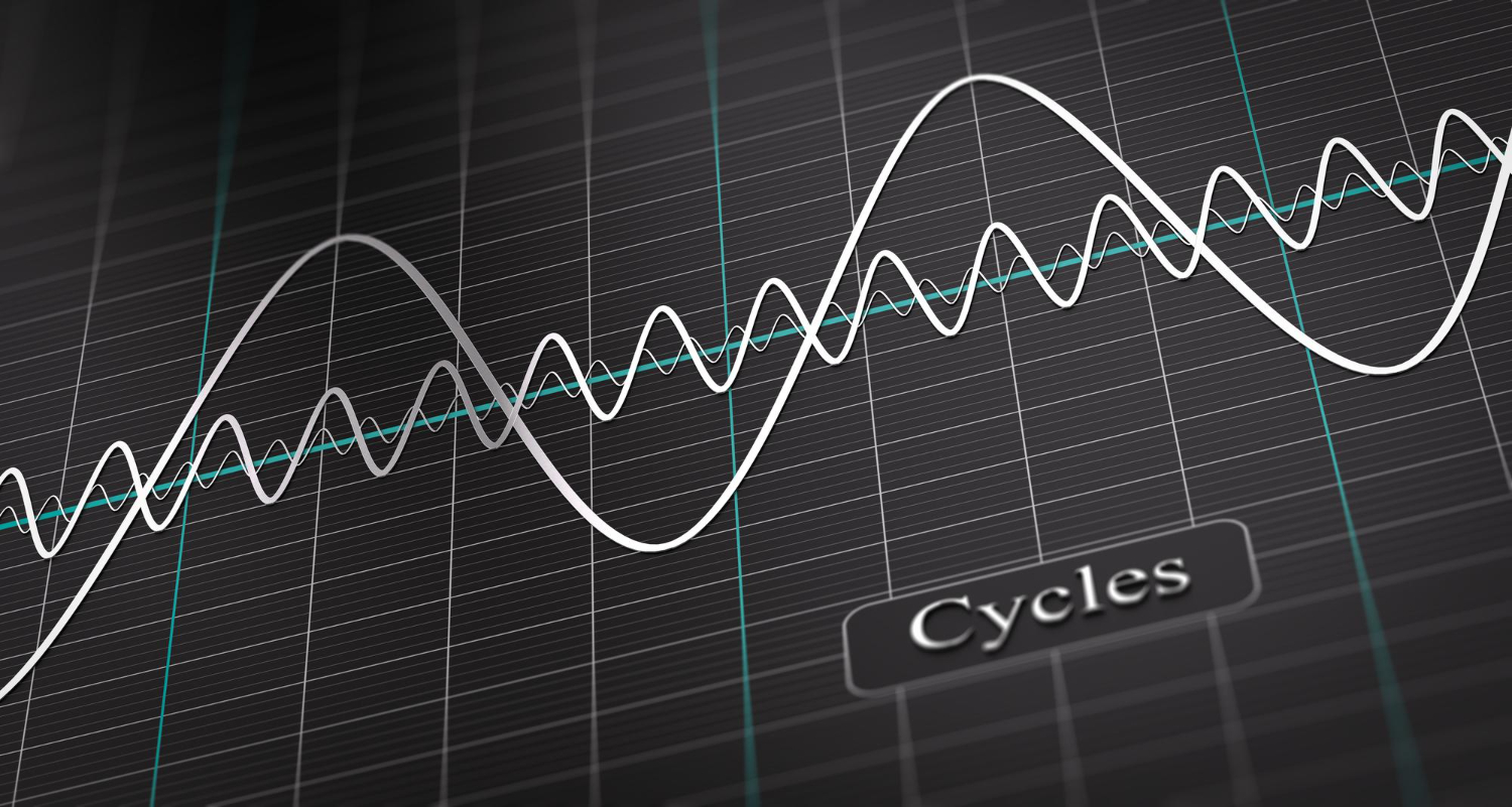 Cyclical Stock: What It Is, Examples, Risk and Return Potential